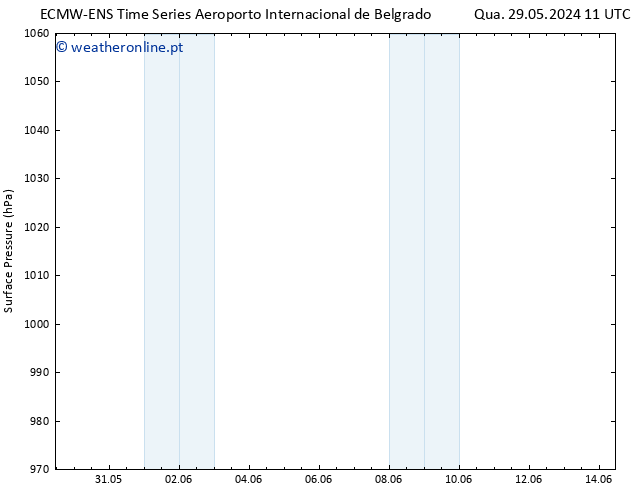 pressão do solo ALL TS Qui 30.05.2024 11 UTC