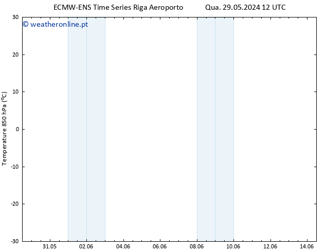 Temp. 850 hPa ALL TS Ter 04.06.2024 18 UTC