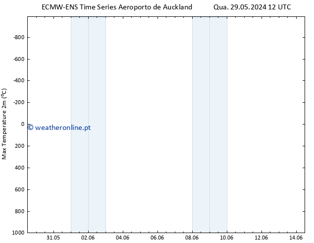 temperatura máx. (2m) ALL TS Qui 06.06.2024 12 UTC