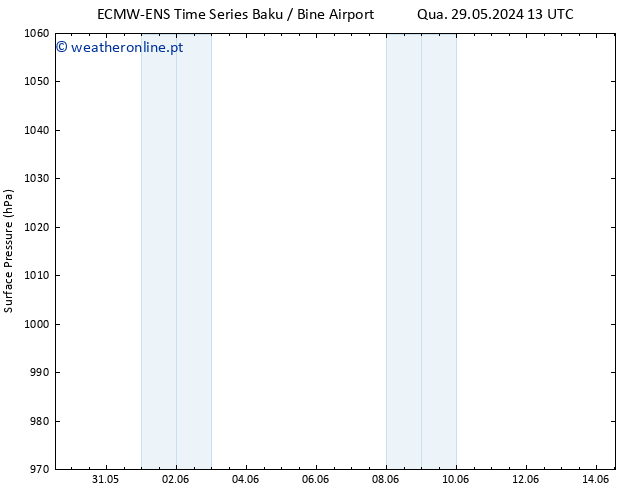 pressão do solo ALL TS Sex 14.06.2024 01 UTC