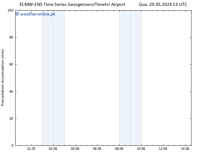 Precipitation accum. ALL TS Qui 30.05.2024 13 UTC