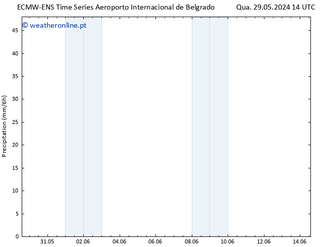 precipitação ALL TS Qua 05.06.2024 02 UTC