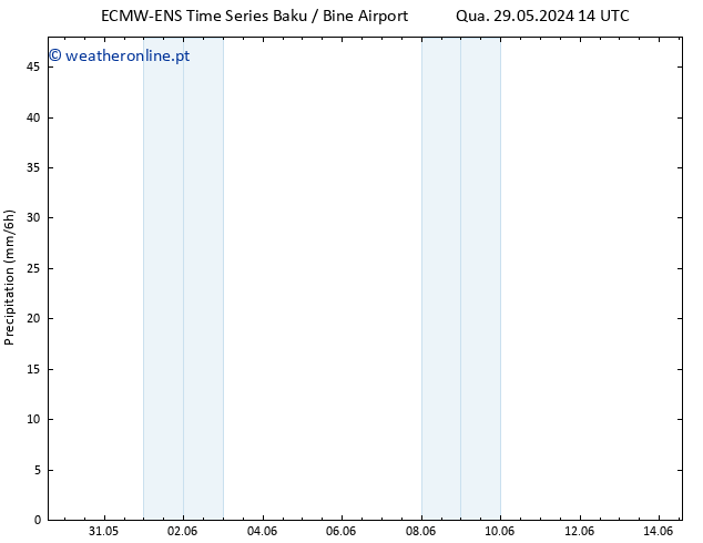 precipitação ALL TS Qua 29.05.2024 20 UTC