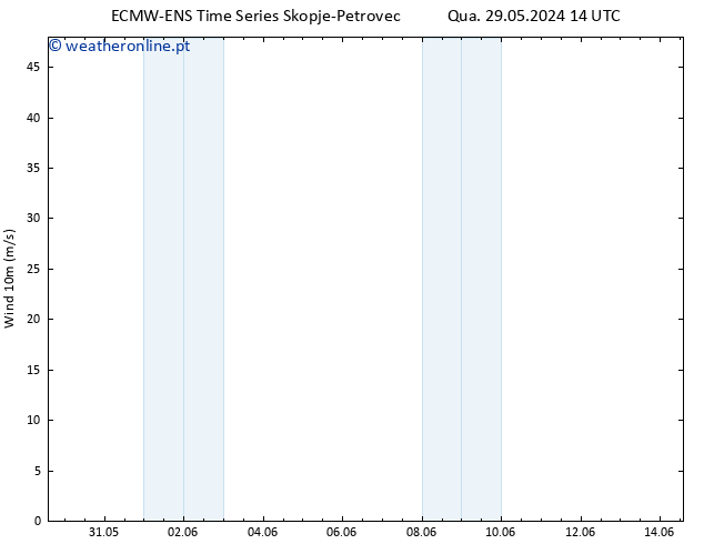 Vento 10 m ALL TS Qui 30.05.2024 02 UTC