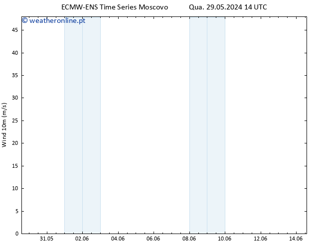 Vento 10 m ALL TS Ter 04.06.2024 20 UTC