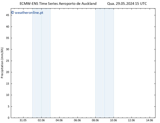 precipitação ALL TS Sex 31.05.2024 21 UTC