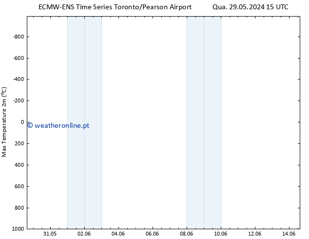 temperatura máx. (2m) ALL TS Qui 30.05.2024 15 UTC