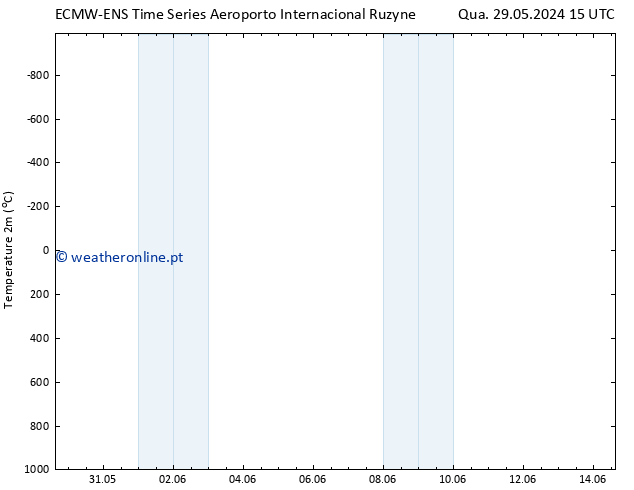 Temperatura (2m) ALL TS Qua 29.05.2024 21 UTC