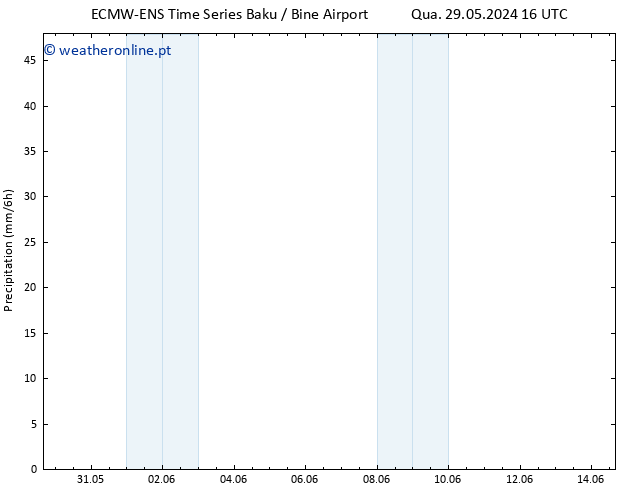 precipitação ALL TS Qui 30.05.2024 04 UTC