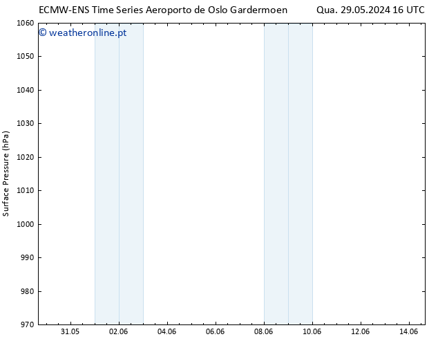 pressão do solo ALL TS Sáb 01.06.2024 22 UTC