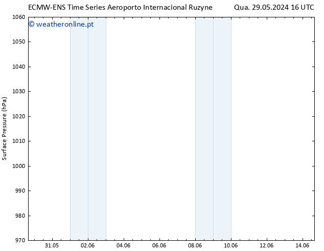 pressão do solo ALL TS Qua 29.05.2024 22 UTC