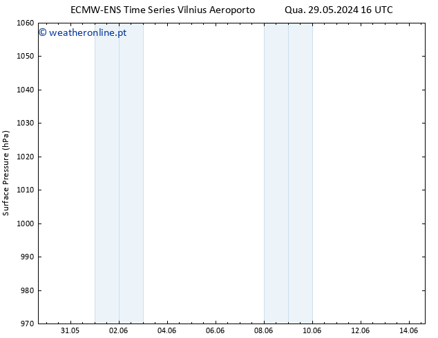 pressão do solo ALL TS Qua 12.06.2024 16 UTC