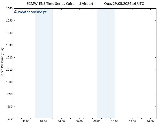 pressão do solo ALL TS Sáb 01.06.2024 16 UTC