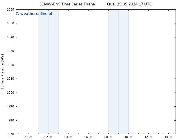 pressão do solo ALL TS Qua 29.05.2024 23 UTC