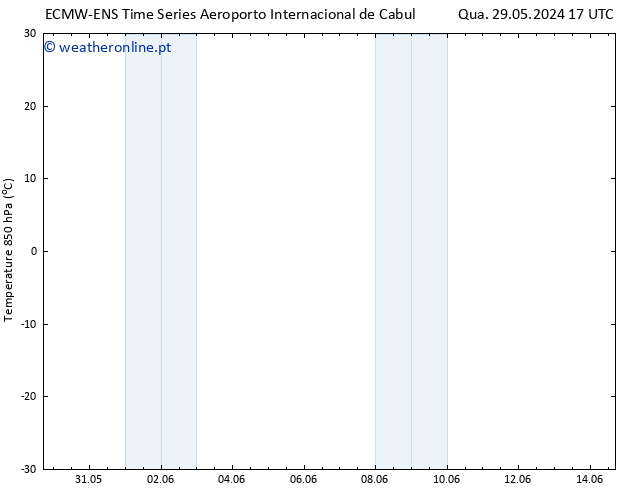 Temp. 850 hPa ALL TS Sáb 08.06.2024 17 UTC