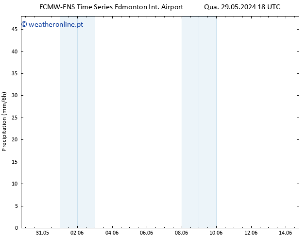 precipitação ALL TS Sex 31.05.2024 06 UTC