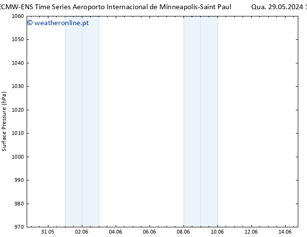 pressão do solo ALL TS Seg 03.06.2024 12 UTC