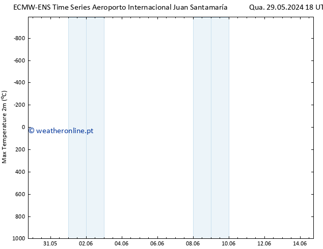 temperatura máx. (2m) ALL TS Ter 11.06.2024 18 UTC