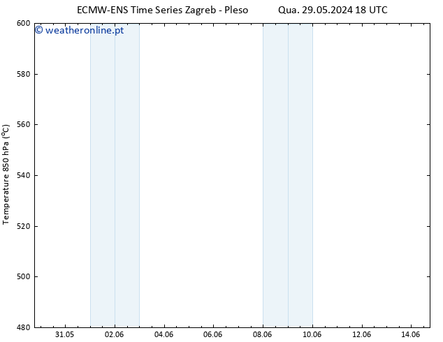 Height 500 hPa ALL TS Dom 02.06.2024 12 UTC