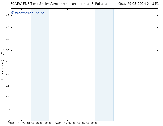 precipitação ALL TS Qui 30.05.2024 09 UTC