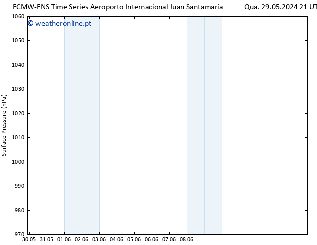 pressão do solo ALL TS Qui 06.06.2024 09 UTC