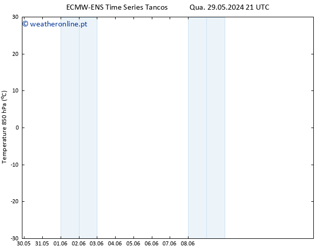 Temp. 850 hPa ALL TS Dom 09.06.2024 03 UTC