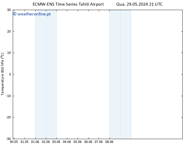 Temp. 850 hPa ALL TS Sex 14.06.2024 21 UTC