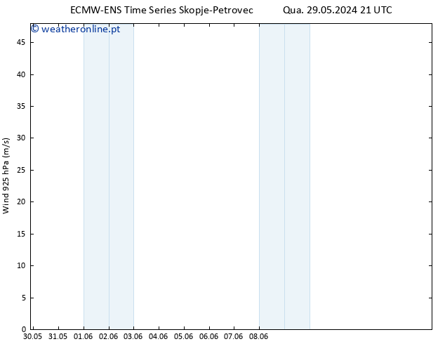 Vento 925 hPa ALL TS Sáb 01.06.2024 21 UTC