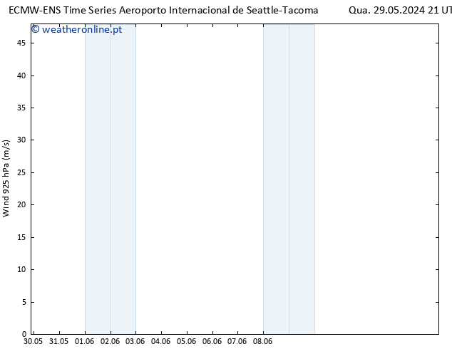 Vento 925 hPa ALL TS Qui 30.05.2024 21 UTC