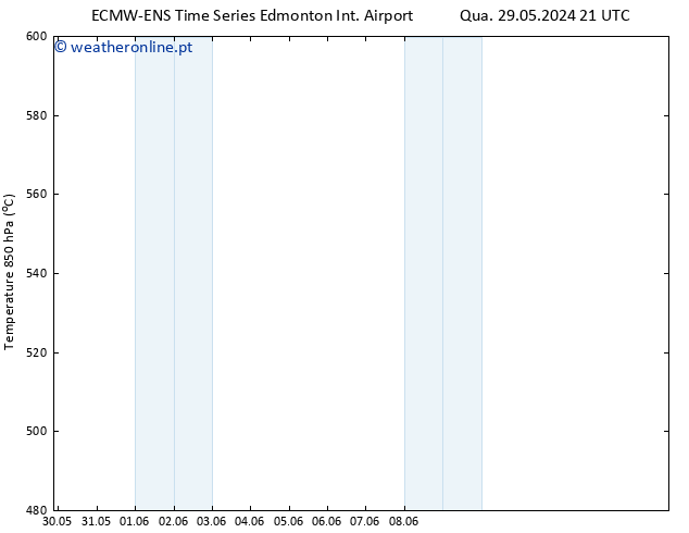 Height 500 hPa ALL TS Seg 03.06.2024 21 UTC