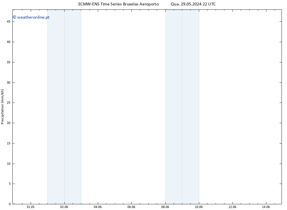 precipitação ALL TS Qua 05.06.2024 10 UTC