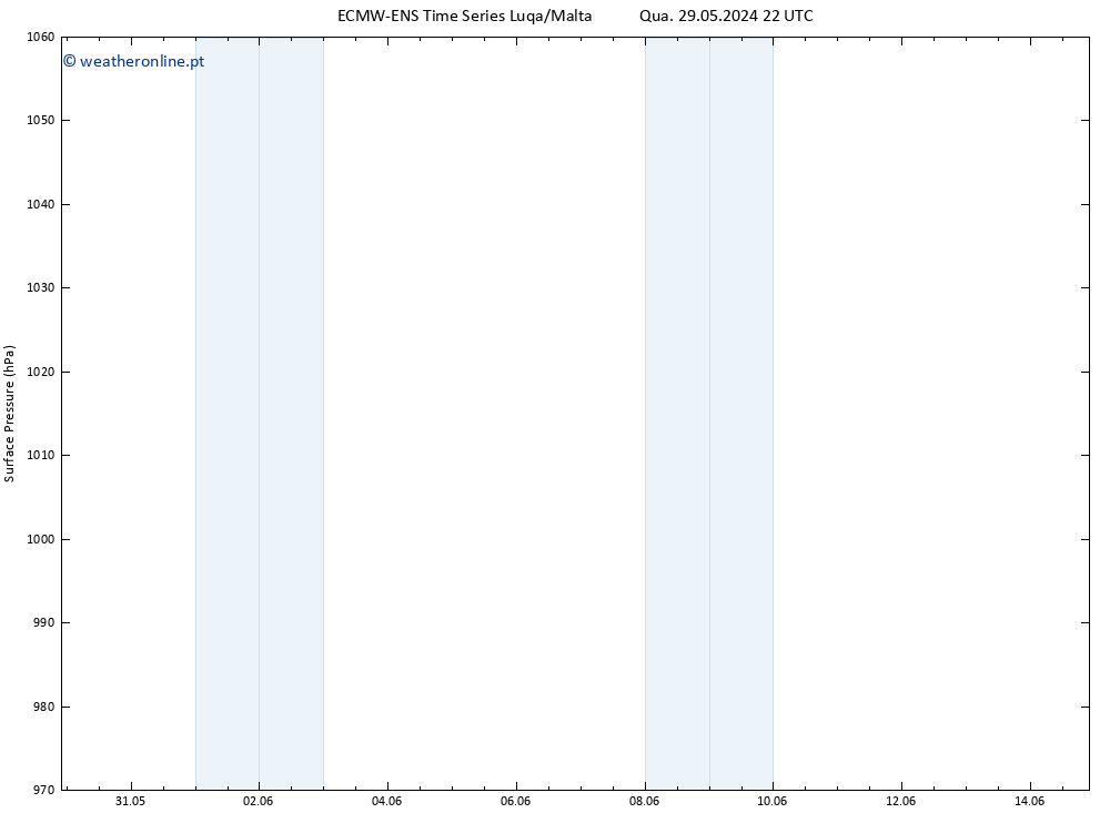 pressão do solo ALL TS Dom 02.06.2024 04 UTC