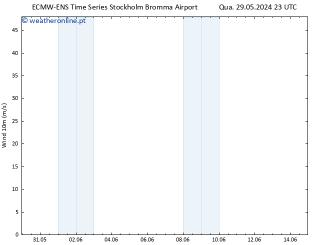 Vento 10 m ALL TS Qua 29.05.2024 23 UTC