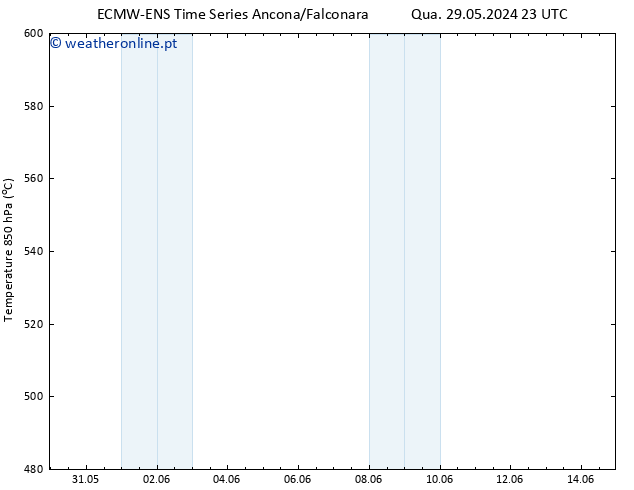 Height 500 hPa ALL TS Qua 05.06.2024 11 UTC