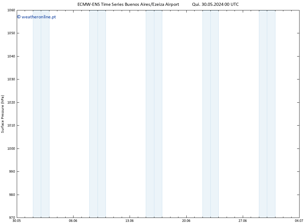 pressão do solo ALL TS Seg 03.06.2024 18 UTC