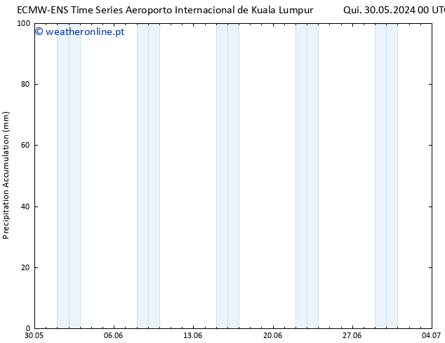 Precipitation accum. ALL TS Qua 05.06.2024 00 UTC