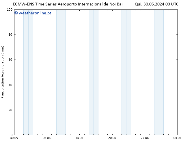 Precipitation accum. ALL TS Qua 05.06.2024 00 UTC