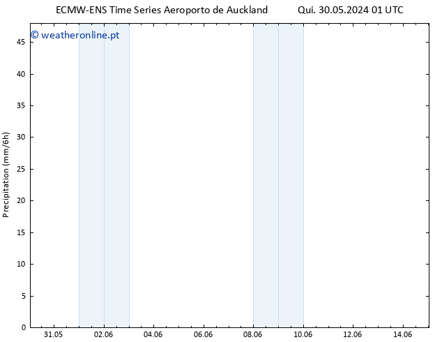 precipitação ALL TS Sáb 01.06.2024 07 UTC