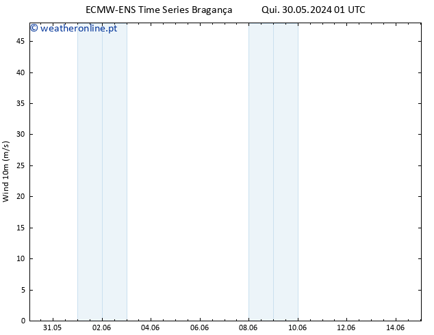 Vento 10 m ALL TS Dom 02.06.2024 01 UTC