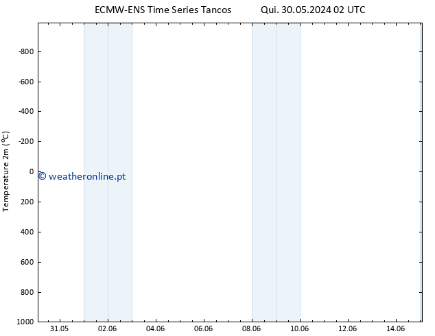 Temperatura (2m) ALL TS Qua 05.06.2024 08 UTC