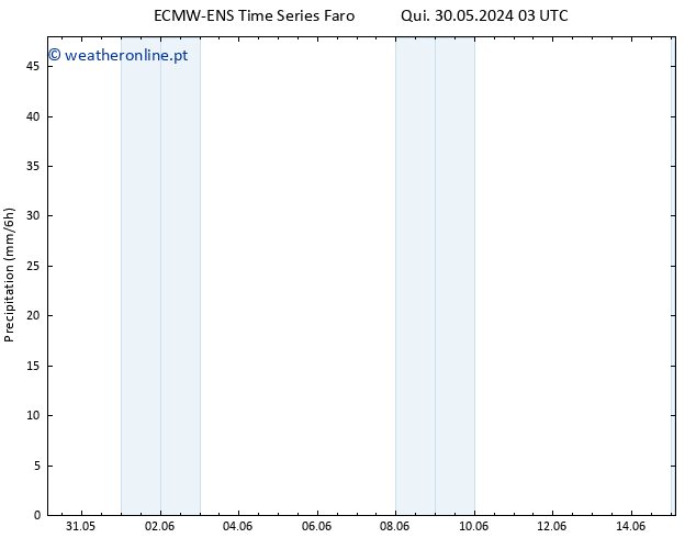 precipitação ALL TS Sex 31.05.2024 21 UTC