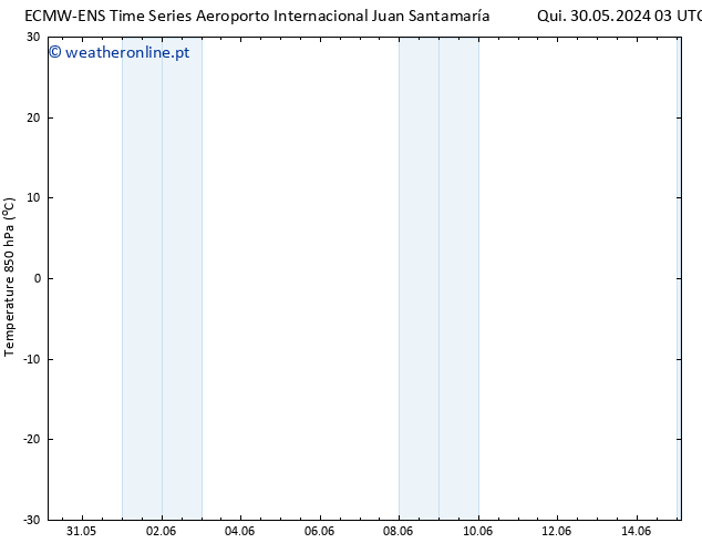 Temp. 850 hPa ALL TS Ter 04.06.2024 09 UTC