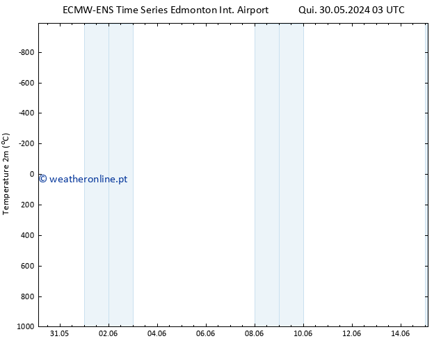 pressão do solo ALL TS Qui 30.05.2024 09 UTC