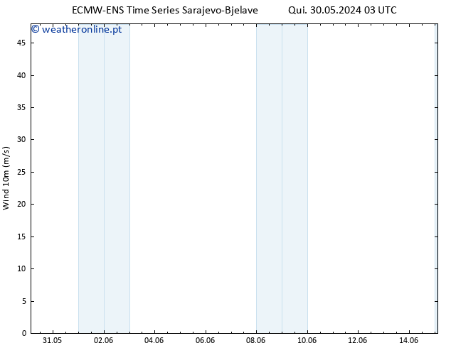 Vento 10 m ALL TS Dom 02.06.2024 09 UTC