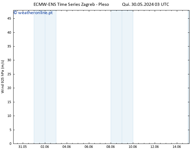 Vento 925 hPa ALL TS Dom 02.06.2024 03 UTC