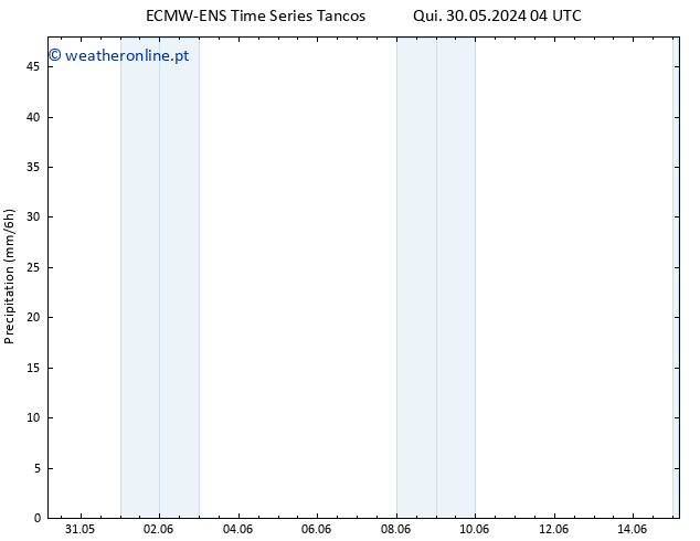 precipitação ALL TS Qui 06.06.2024 04 UTC