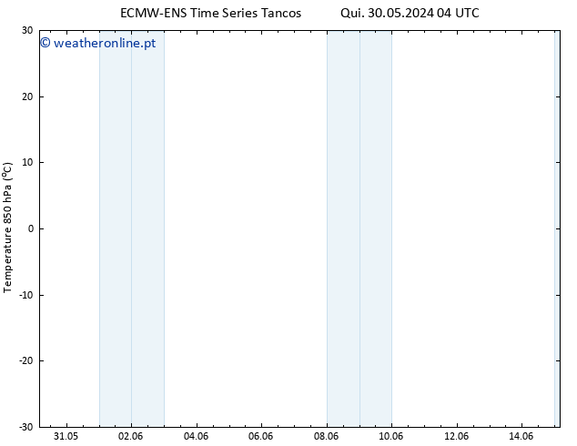 Temp. 850 hPa ALL TS Qua 05.06.2024 22 UTC