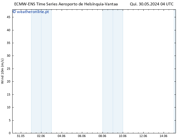 Vento 10 m ALL TS Dom 02.06.2024 04 UTC