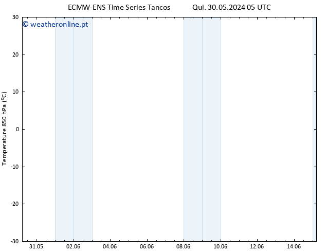 Temp. 850 hPa ALL TS Sex 07.06.2024 17 UTC