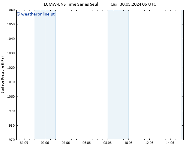 pressão do solo ALL TS Sáb 01.06.2024 18 UTC